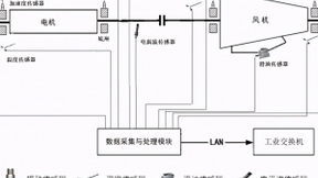 西人马一体化解决方案实现钢铁企业智能监测