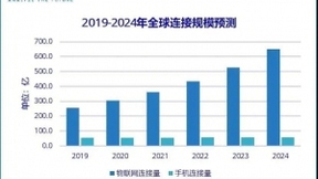 物联网未来图谱引领传感器、MCU和连接技术发展