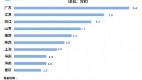 2021人工智能大会召开在即：上半年相关企业注册量同比增长150%