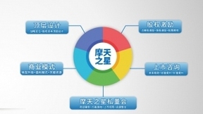 摩天之星：提升企业管理之道，助力企业长期发展