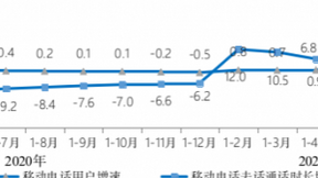 工信部：上半年5G基站总数达到96.1万个 5G手机终端连接数3.65亿户