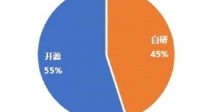 《隐私计算白皮书（2021年）》发布，多数隐私计算产品基于FATE等开源项目开发