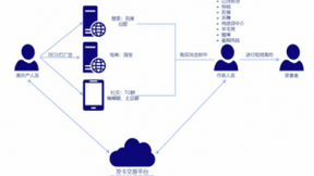 超过3500个验证接口面临攻击风险，腾讯安全天御助力企业打造验证码安全风控能力