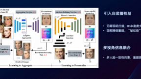 CCAI 2021 | 腾讯优图汪铖杰：用AI生成更优更新的内容