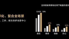 华为全屋智能1+2+N解决方案再升级 让更多人住进未来家、住出幸福感