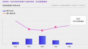 智能家居+游戏玩转跨界互动营销 美的美居引爆岁末潮玩狂欢