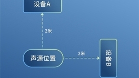 思必驰推出“直面唤醒”方案，拒绝家居设备“一呼百应”