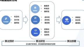 如何打造AI数据优势 TOP厂商云测数据的干货分享