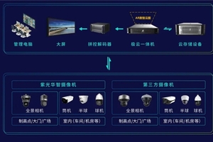 紫光华智发布AR数智云图，深化AI+AR双引擎布局