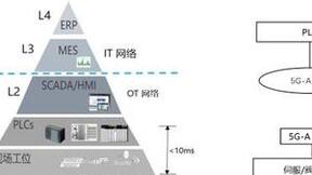 中国联通携手精工汽车、华为开启“5G-Advanced URLLC+汽车制造OT现场网络”产业联创，全国首次验证5G-A URLLC 柔性产线