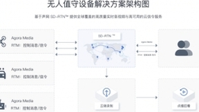 最低时延113ms！ 声网平行驾驶解决方案让无人车更安全、可靠