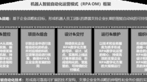 智能自动化 | 探索RPA机器人流程自动化运营模式