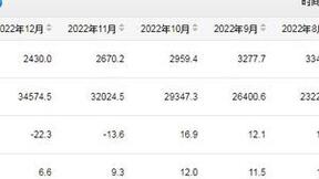 国家统计局：2022年全年我国光缆累计产量34574.5万芯千米