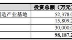 深耕新能源行业，儒竞科技IPO创业板上市