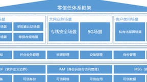 联通数科：“智零盾”零信任产品助力企业防止数据泄露