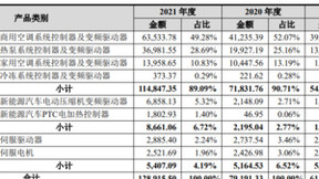 儒竞科技IPO：核心优势不断凸显 未来发展空间大增