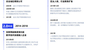 爱签参编《2022中国电子签名行业白皮书》正式发布，探讨行业未来发展之路