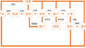 企芯定制专属外贸CRM培训方案，助力外贸企业长期稳健发展