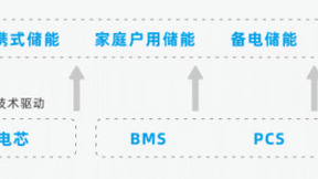 拓邦股份聚集新能源产业生态 让世界更加智能和低碳