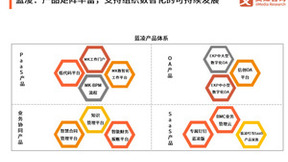 AI赋能协同办公，蓝凌引领智能协同再升级