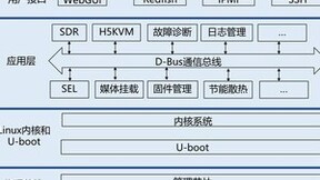 浪潮信息赵帅：多元算力时代 开源开放的OpenBMC成为服务器管理优先解