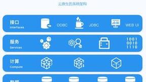 AIGC热潮涌动 HashData如何降低大模型应用门槛？