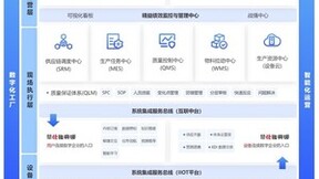 鼎捷汽车工业数智化方案引领零部件行业新潮流