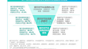 软件定义汽车时代来临，喜马拉雅等车载音频平台以四大能力助推汽车生态持续增值