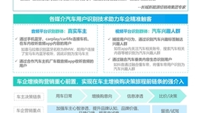 2023汽车增换购人群洞察报告 释放核心人群营销价值，撬动汽车消费新动能