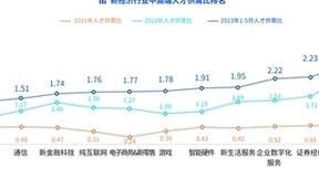 脉脉高聘：中高端人才竞争激烈度远低于市场 新能源汽车更吸引人才