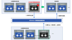 OGAI详解：AIStation调度平台如何实现大模型高效长时间持续训练