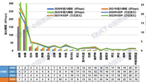 中国信通院发布《中国算力发展指数白皮书（2023年）》