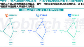 2023输入法行业报告新出炉 看输入法如何打好AI智能牌