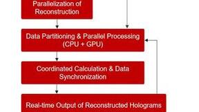 微美全息研发OpenHoloFusion技术加速数字全息成像