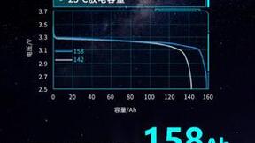 瑞浦兰钧发布续航数据，问顶158Ah电池会是新能源车企最优选？