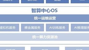 筑基AIGC智算OS助力大模型高效释放算力