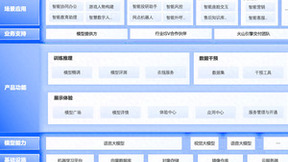 Moonshot AI大模型服务Kimi Chat开始内测，火山引擎提供训练推理加速解决方案