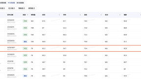 终端厂商首个开源大模型AndesGPT位列OpenCompass中文7B规模第一