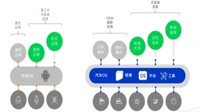 一文解读东软睿驰openVOC的开发创新与量产实践