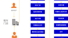 解决方案丨法大大电子合同推动汽车后市场多元数智化发展