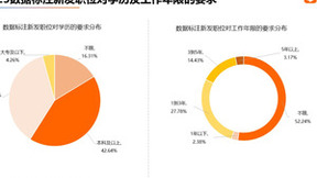 猎聘报告：2023年出海招聘职位同比增长40.41%，新能源出海招聘职位最多