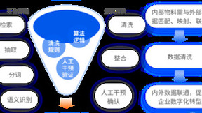 千亿级新能源电池巨头「天能股份」X企企通，合力打造可视化采购商城