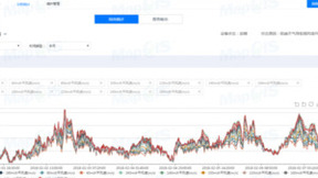 数字孪生智慧风电，MapGIS助力新能源零碳目标