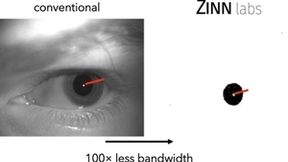 Zinn Labs 推出基于 PROPHESEE 事件视觉传感器的视线跟踪系统