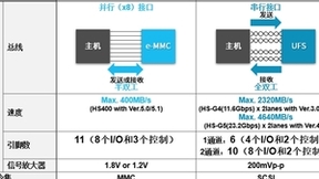 铠侠车载UFS 4.0上市，智能驾驶系统将如何升级？