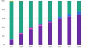 Omdia：内嵌触控式TFT LCD显示屏将在汽车中控屏应用中成为主流，预计在2025年占出货量的50%以上