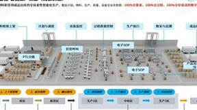 德沃克OBF智能工厂：智能制造下半场的王炸