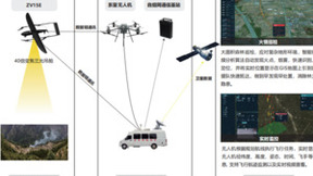 卓翼智能无人机+人工智能助力森林防灭火，科技赋能守护绿色林海