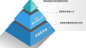 TCL携手华南理工大学，加速推动新型显示、新能源等基础研究