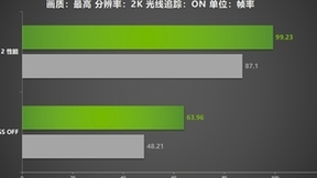 《龙之信条 2》12年等待续作来袭！耕升 RTX 4070 SUPER显卡+DLSS评测